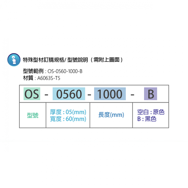 規格說明